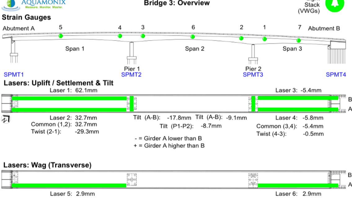 SPMT loaded with bridge superstructure
